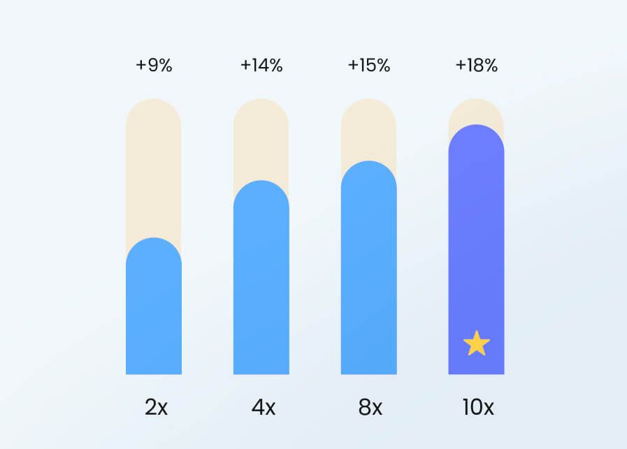 Por que agendar posts é essencial para crescer nas redes sociais?