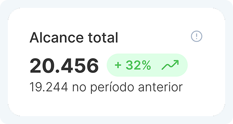 Gráfico ilustrativo da métrica de Alcance total no relatório do Hype Social