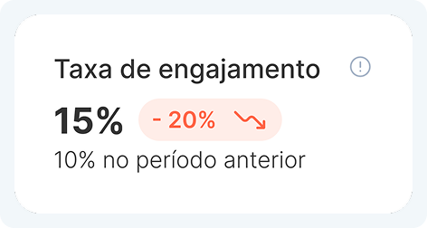 Gráfico ilustrativo da métrica de Taxa de engajamento no relatório do Hype Social