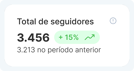 Gráfico ilustrativo da métrica de Crescimento de seguidores no relatório do Hype Social