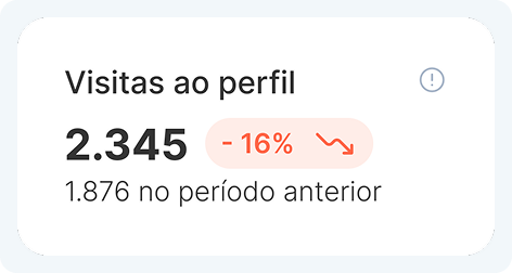 Gráfico ilustrativo da métrica de Visitas ao perfil no relatório do Hype Social